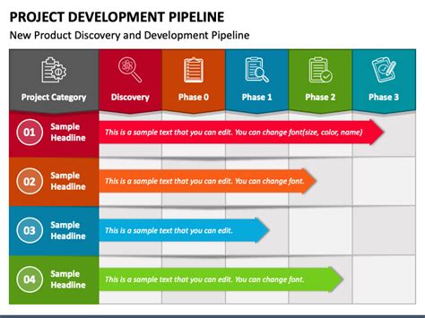 Project Development Pipeline Powerpoint Template Ppt Slides