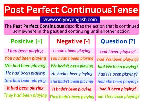 20 Examples Of Past Perfect Tense Sentences Onlymyenglish