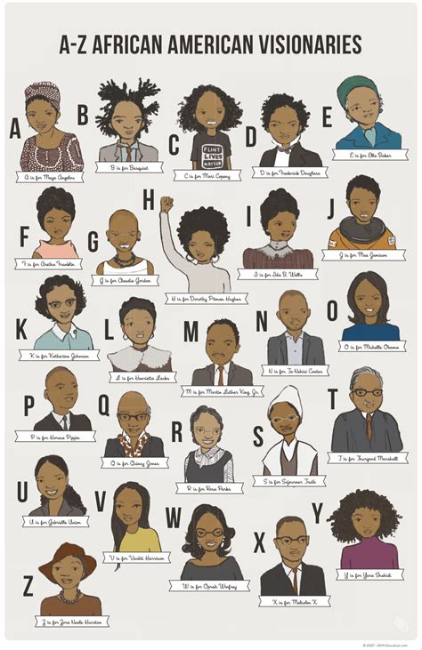A Z African American Visionaries Poster Worksheet