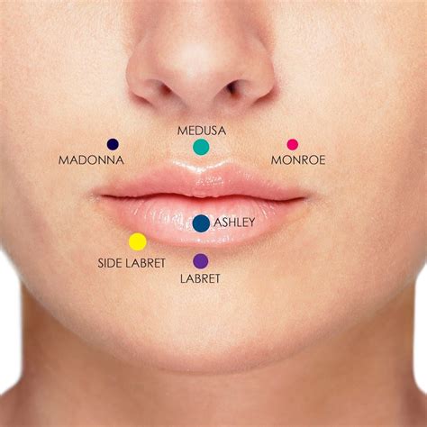Which Lip Piercing Should I Choose Freshtrends Blog