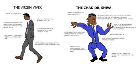 The Virgin Vivek Vs The Chad Dr Shiva Rshowinfrared