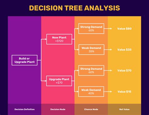 Decision Tree Template Powerpoint Free Download Printable Templates