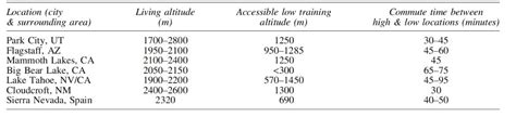 Into Thin Air The Science Of Altitude Acclimation Irunfar