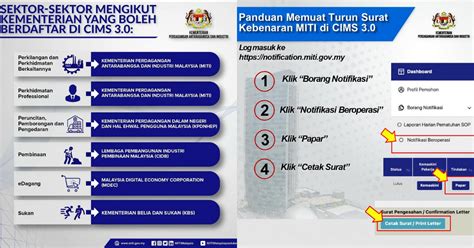 Pendaftaran operasi perniagaan sepanjang tempoh pkp mco. Daftar CIMS 3.0 MITI: Muat Turun Surat Permohonan ...