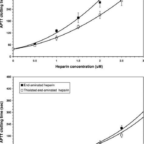 Introduction Of Free Thiol Groups By Reaction Of 2 It Trauts Reagent