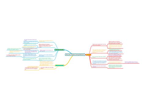 Heuristic Problem Solving Methods Mindgenius Mind Map Template Biggerplate