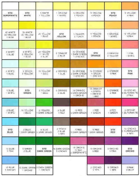 Use the download button to see the full image of american gel. Image result for americolor gel chart | Food coloring ...
