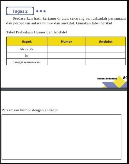 Jelaskan perbedaan dan persamaan anekdot dan humor - perbedaanantara.com