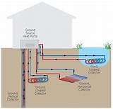 Images of Ground Source Heat Pump Vs Air Source Heat Pump