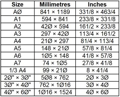 Paper with a higher gsm will. Paper Sizes Explained by BHMA