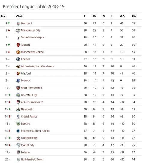 Premier League Table Fixtures And Results Deals Store Save 62