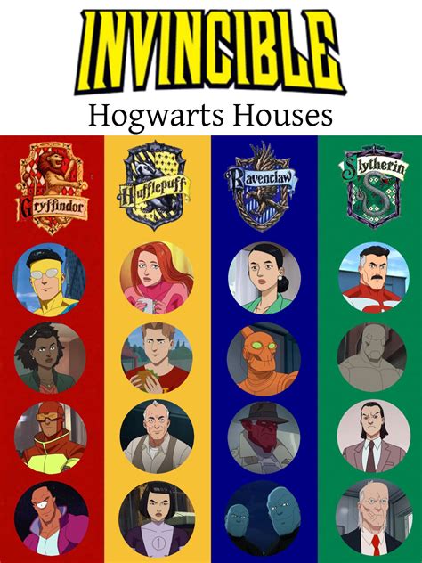 Invincible Characters Sorted Into Hogwarts Houses Not That Anyone