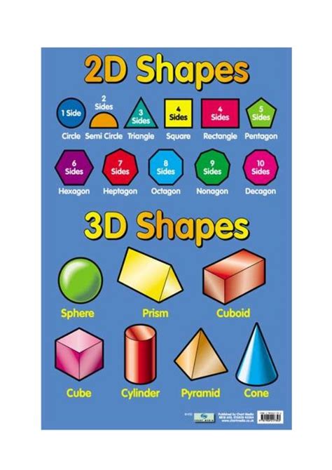 2d And 3d Shapes