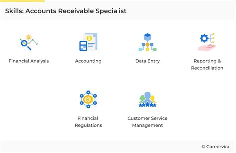 A Comprehensive Learning Resource for Accounts Receivable Specialists