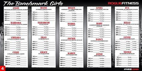 The Benchmark Girls Dry Erase Board Crossfit Benchmark