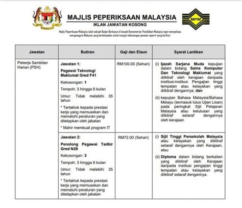 Seramai 389,498 calon menduduki peperiksaan spm 2019. Maklumat Jawatan Kosong Majlis Peperiksaan Malaysia ...