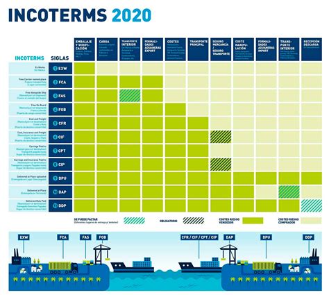 Incoterms Ingprosuppliers