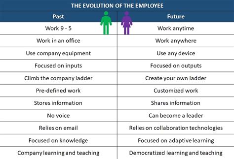Changes In The Workplace Today Pesync
