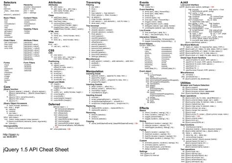 Javascript Cheat Sheets Churchmag