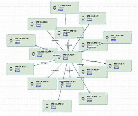 Import Csv As Network Diagram