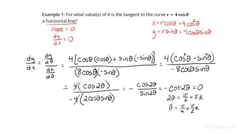 finding information of a curve using the derivatives of r x and y with respect to theta of r f