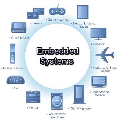Application of embedded systems - Polytechnic Hub