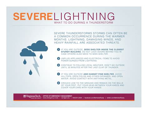 Do You Know What To Do During A Thunderstorm Check Out This Poster