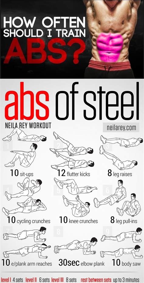 Tutorial Six Pack Workout Gym Workout Tips Workout Abs
