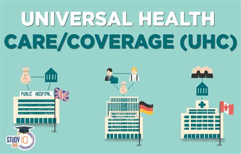 Universal Health Carecoverage Uhc