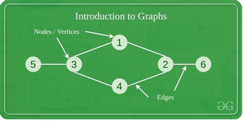 Graph Data Structure And Algorithms Geeksforgeeks Directed Graphs