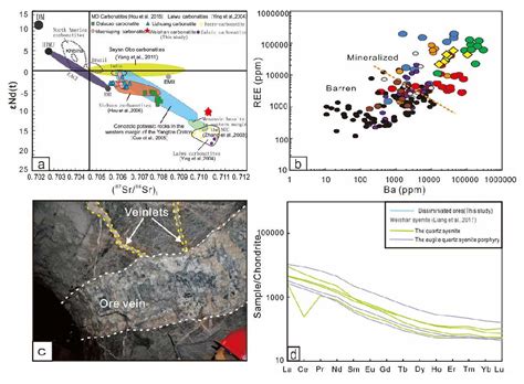Minerals Free Full Text Ree Enrichment During Magmatichydrothermal