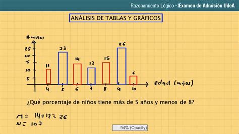 Análisis De Tablas Y Gráficos Ejemplo 1 Youtube