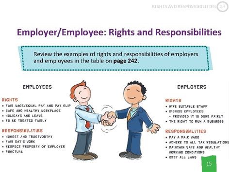 Rights And Responsibilities Of Employees And Employers In The Workplace