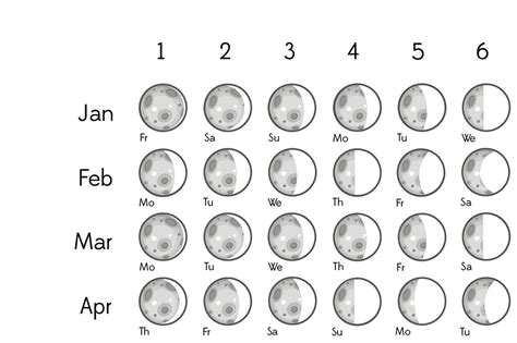 Free Lunar Calendar 2021 Printable Calendar Printables Free Blank All In One Photos