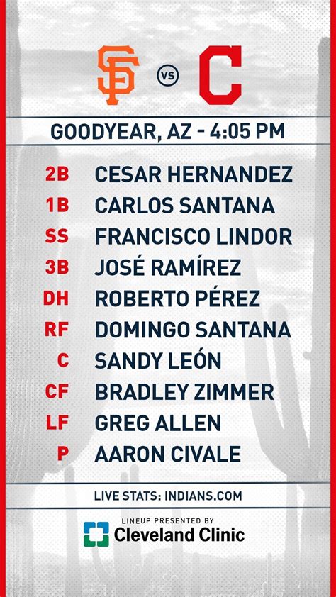Cleveland Indians Spring Training Starting Lineup Against The Giants In
