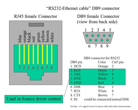 Wiring Diagram For Db9 To Rj45 4k Wallpapers Review
