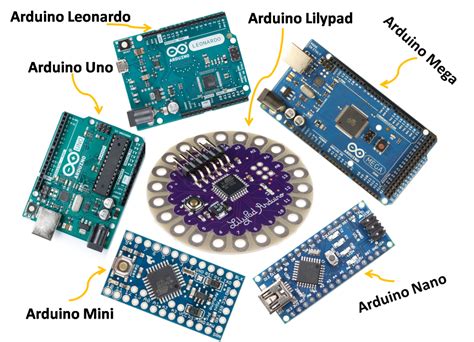 Specification Of Arduino Boards And Other Arduino Boards Pija Education