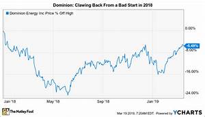 Dominion Energy Asset Sales Improve The Outlook The Motley Fool