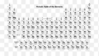 주기율표 화학 화학 원소 원자량 테이블 화학 원소 가구 png PNGEgg