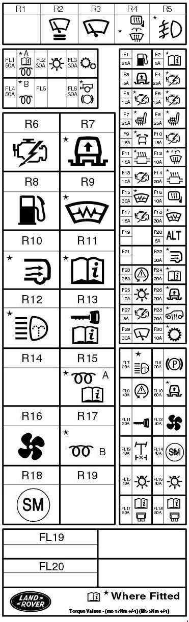 Seeking information about land rover discovery fuse box diagram? Land Rover Discover (2004 - 2009) - fuse box diagram - Carknowledge.info