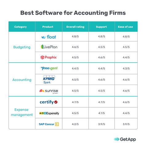 Best Software For Accounting Firms