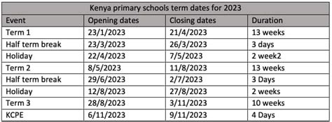 2022 Term Dates For Schools In Kenya Calendar And Timetable Ke