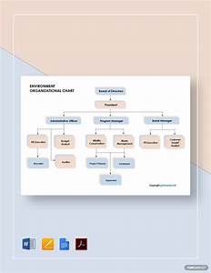 Sample Organizational Chart Template