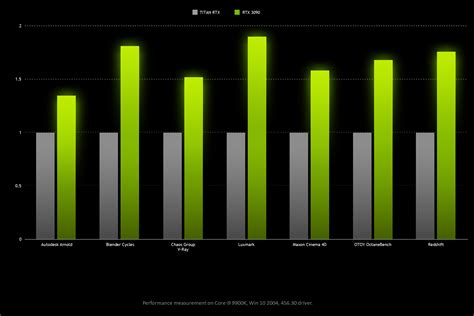 This is a pcie 4.0 feature that marginally improves performance in games by offering the processor direct access to video memory. NVIDIA confirma diferenta de performanta dintre RTX 3090 ...