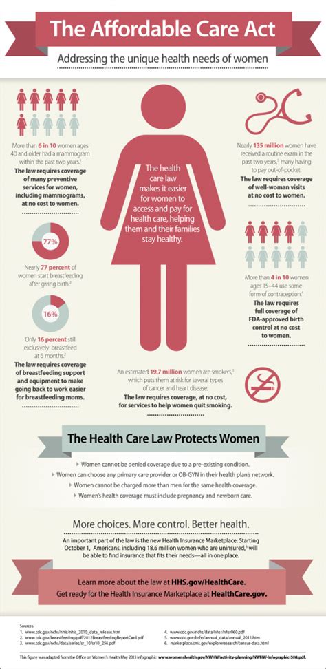 7 Infographics To Celebrate International Women S Day
