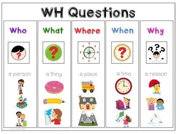 What, when, where, who, whom, which, whose, why and how. WH Questions Mega Bundle: Preschool Speech and Language ...