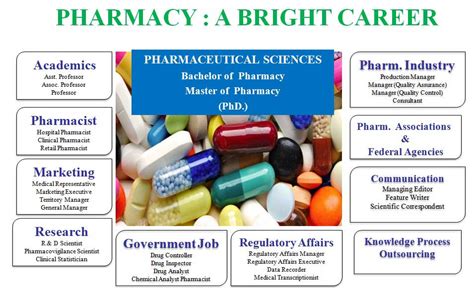 M Pharmacy Pharmacology Rayat Bahra University