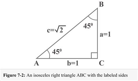 Trigonometric Special Angles Explanation And Examples
