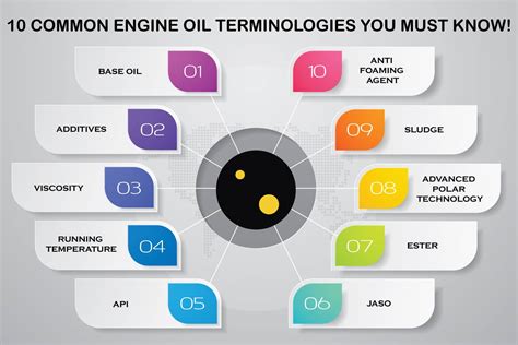 10 Common Engine Oil Terminologies You Must Know