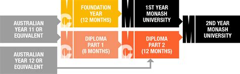 Perfectly harnessing the highest quality of academic personnel and an exceptionally diverse range of programmes any global educational powerhouse would be proud of. Engineering | Study areas | Monash College